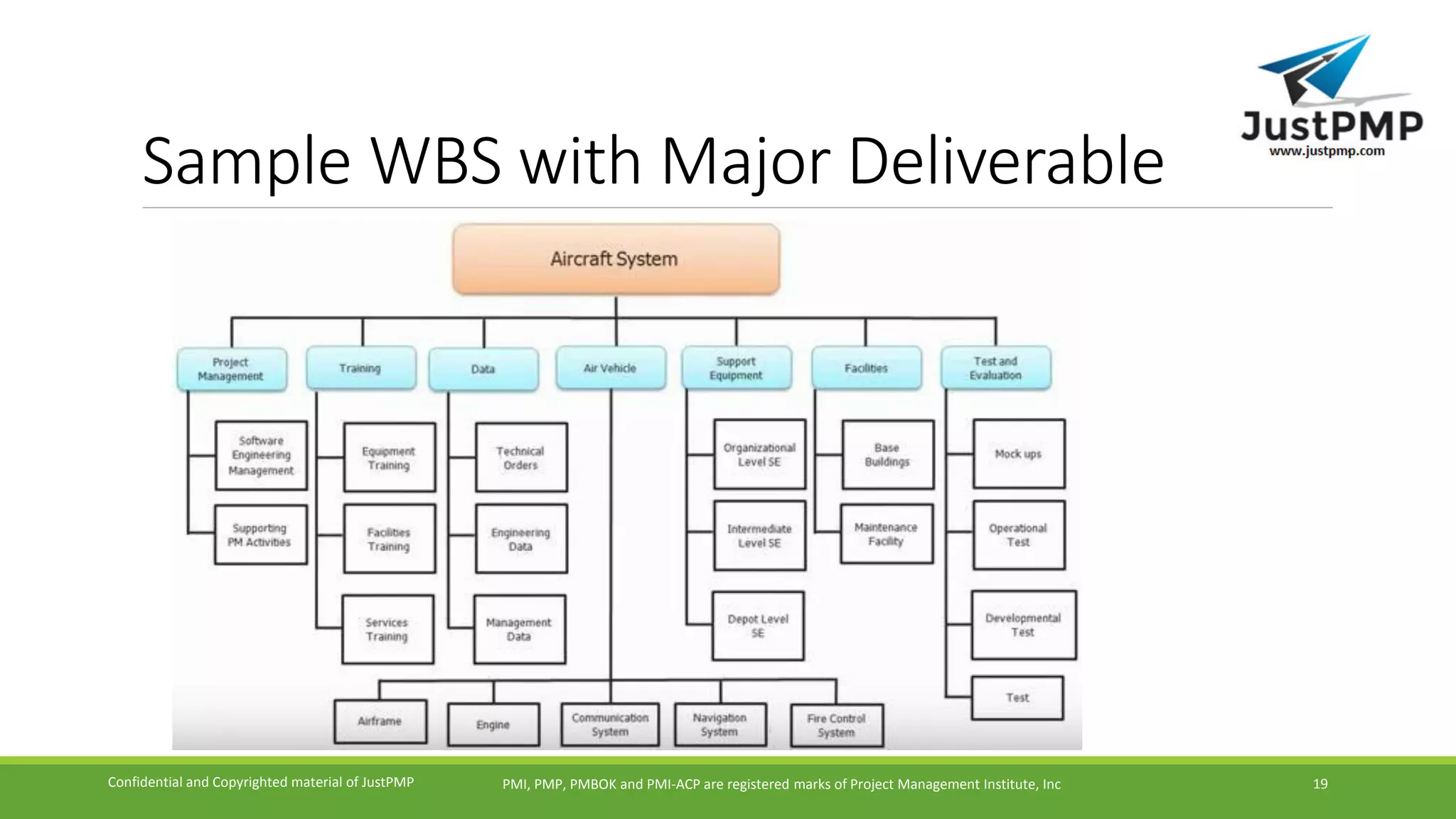 Sample WBS with Major Deliverable
PMI, PMP, PMBOK and PMI-ACP are registered marks of Project Management Institute, IncConfidential and Copyrighted material of JustPMP 19
 
