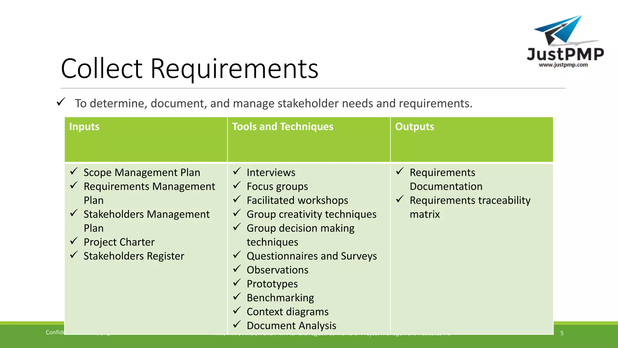 Collect Requirements
 To determine, document, and manage stakeholder needs and requirements.
PMI, PMP, PMBOK and PMI-ACP are registered marks of Project Management Institute, IncConfidential and Copyrighted material of JustPMP 5
Inputs Tools and Techniques Outputs
 Scope Management Plan
 Requirements Management
Plan
 Stakeholders Management
Plan
 Project Charter
 Stakeholders Register
 Interviews
 Focus groups
 Facilitated workshops
 Group creativity techniques
 Group decision making
techniques
 Questionnaires and Surveys
 Observations
 Prototypes
 Benchmarking
 Context diagrams
 Document Analysis
 Requirements
Documentation
 Requirements traceability
matrix
 