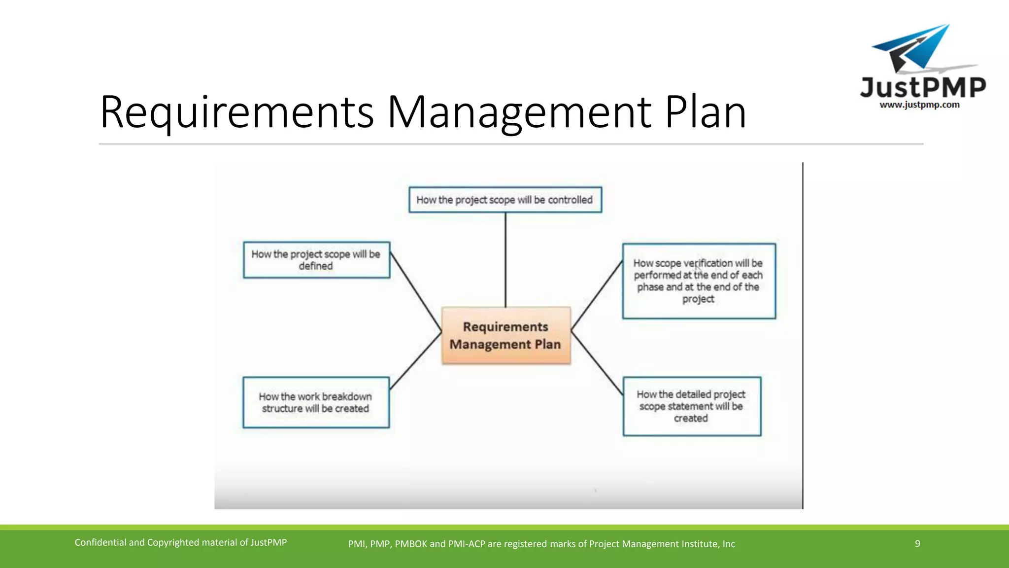 Requirements Management Plan
PMI, PMP, PMBOK and PMI-ACP are registered marks of Project Management Institute, IncConfidential and Copyrighted material of JustPMP 9
 