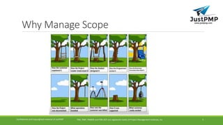 Why Manage Scope
PMI, PMP, PMBOK and PMI-ACP are registered marks of Project Management Institute, IncConfidential and Copyrighted material of JustPMP 3
 