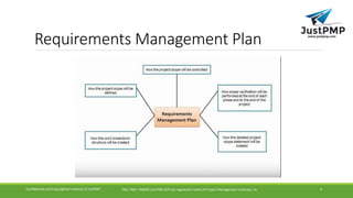 Requirements Management Plan
PMI, PMP, PMBOK and PMI-ACP are registered marks of Project Management Institute, IncConfidential and Copyrighted material of JustPMP 9
 