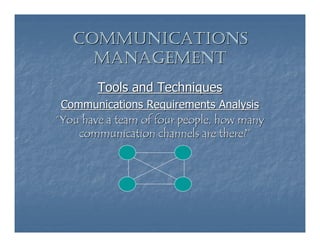 COMMUNICATIONS
     MANAGEMENT
        Tools and Techniques
 Communications Requirements Analysis
“You have a team of four people, how many
    communication channels are there?”
 