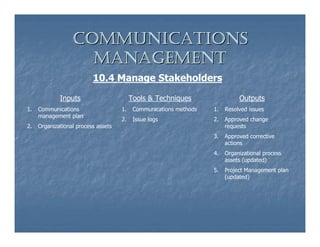 COMMUNICATIONS
                    MANAGEMENT
                          10.4 Manage Stakeholders

             Inputs                       Tools & Techniques                  Outputs
1.   Communications                  1.    Communications methods   1.   Resolved issues
     management plan
                                     2.    Issue logs               2.   Approved change
2.   Organizational process assets                                       requests
                                                                    3.   Approved corrective
                                                                         actions
                                                                    4.   Organizational process
                                                                         assets (updated)
                                                                    5.   Project Management plan
                                                                         (updated)
 