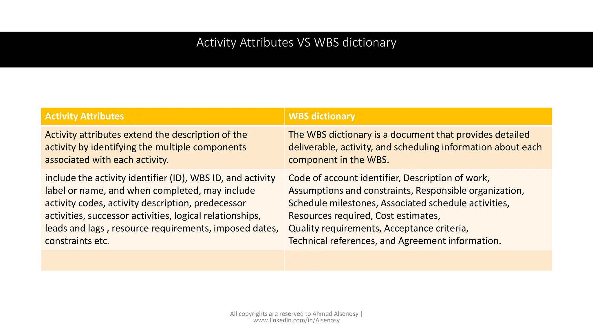 Activity Attributes VS WBS dictionary
All copyrights are reserved to Ahmed Alsenosy |
www.linkedin.com/in/Alsenosy
Activity Attributes WBS dictionary
Activity attributes extend the description of the
activity by identifying the multiple components
associated with each activity.
The WBS dictionary is a document that provides detailed
deliverable, activity, and scheduling information about each
component in the WBS.
include the activity identifier (ID), WBS ID, and activity
label or name, and when completed, may include
activity codes, activity description, predecessor
activities, successor activities, logical relationships,
leads and lags , resource requirements, imposed dates,
constraints etc.
Code of account identifier, Description of work,
Assumptions and constraints, Responsible organization,
Schedule milestones, Associated schedule activities,
Resources required, Cost estimates,
Quality requirements, Acceptance criteria,
Technical references, and Agreement information.
 