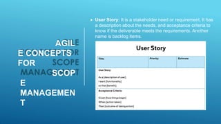AGIL
E CONCEPTS
FOR
SCOP
E
MANAGEMEN
T
 User Story: It is a stakeholder need or requirement. It has
a description about the needs, and acceptance criteria to
know if the deliverable meets the requirements. Another
name is backlog items.
 