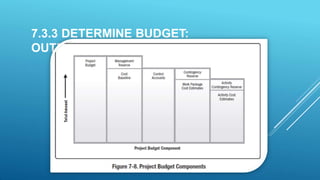 7.3.3 DETERMINE BUDGET:
OUTPUTS
 