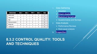  Checklist
 Check sheets
 Statistical Sampling
 Questionnaires and Surveys
2. Data Analysis
 Performance Reviews
 Root-cause analysis
3. Inspection
8.3.2 CONTROL QUALITY: TOOLS
AND TECHNIQUES
1. Data Gathering
 