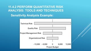 11.4.2 PERFORM QUANTITATIVE RISK
ANALYSIS: TOOLS AND TECHNIQUES
Sensitivity Analysis Example:
 