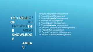 1.9.1 ROLE
OF
TH
E
KNOWLEDG
E
AREA
S
4.Project Integration Management
5. Project Scope Management
6. Project Schedule Management
7. Project Cost Management
8. Project Quality Management
9. Project Resource Management
10. Project Communications Management
11. Project Risk Management
12. Project Procurement Management
13. Project Stakeholder Management
 