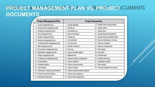 PROJECT MANAGEMENT PLAN VS. PROJECT
DOCUMENTS
 