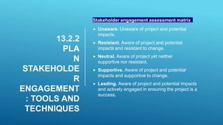 13.2.2
PLA
N
STAKEHOLDE
R
ENGAGEMENT
: TOOLS AND
TECHNIQUES
Stakeholder engagement assessment matrix
 Unaware. Unaware of project and potential
impacts.
 Resistant. Aware of project and potential
impacts and resistant to change.
 Neutral. Aware of project yet neither
supportive nor resistant.
 Supportive. Aware of project and potential
impacts and supportive to change.
 Leading. Aware of project and potential impacts
and actively engaged in ensuring the project is a
success.
 