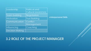 3.2 ROLE OF THE PROJECT MANAGER
Interpersonal Skills
Leadership Political and
Cultural awareness
Team building Negotiation
Motivation Trust Building
Communication Conflict
Management
Influencing Coaching
Decision Making
 