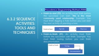 6.3.2 SEQUENCE
ACTIVITIES:
TOOLS AND
TECHNIQUES
1. Precedence Diagramming Method (PDM)
 Finish-to-start (FS). An activity must finish before
the successor can start. This is the most
commonly used relationship. Example: You
must finish digging a hole before you can start
the next activity of planting a tree.
 Finish-to-finish (FF). An activity must finish
before the successor can finish. Example: You
must finish testing before you can finish
documentation.
 