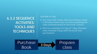 6.3.2 SEQUENCE
ACTIVITIES:
TOOLS AND
TECHNIQUES
Example of Lag:
 You must wait 3 days after purchasing a book
in Amazon before you can start preparing the
class material based on the book content.
 This is an example of a lag of 3 days (Prepare
class material 3 days after the book was
purchased.)
Purchase
Book
Prepare
class
3 Days
 