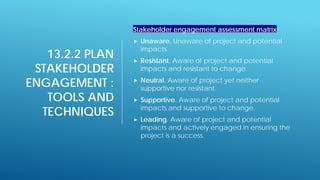 13.2.2 PLAN
STAKEHOLDER
ENGAGEMENT :
TOOLS AND
TECHNIQUES
Stakeholder engagement assessment matrix
 Unaware. Unaware of project and potential
impacts.
 Resistant. Aware of project and potential
impacts and resistant to change.
 Neutral. Aware of project yet neither
supportive nor resistant.
 Supportive. Aware of project and potential
impacts and supportive to change.
 Leading. Aware of project and potential
impacts and actively engaged in ensuring the
project is a success.
 