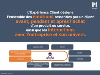 © All rights reserved
L’Expérience Client désigne
l’ensemble des émotions ressenties par un client
avant, pendant et après l’achat
d’un produit ou service,
ainsi que les interactions
avec l’entreprise et son univers.
ACHAT
USAGE
ASSISTANCE / GESTION
PARTAGE
CONSEIL, PERSONNALISATION
& SURPRISE
RE-ACHAT
INFORMATION
PERCEPTION DE L’IMAGE DE
L’ENTREPRISE
 