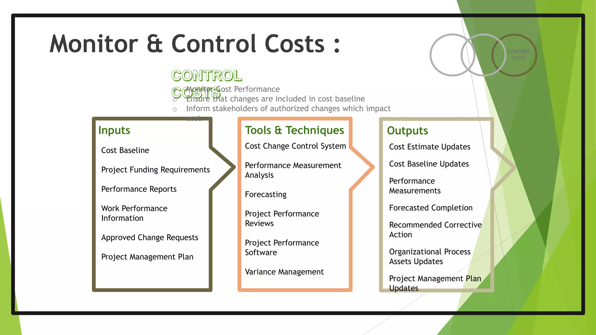 Monitor & Control Costs : CONTROL
COST
Cost Baseline
Project Funding Requirements
Performance Reports
Work Performance
Information
Approved Change Requests
Project Management Plan
Cost Change Control System
Performance Measurement
Analysis
Forecasting
Project Performance
Reviews
Project Performance
Software
Variance Management
Inputs Tools & Techniques Outputs
Cost Estimate Updates
Cost Baseline Updates
Performance
Measurements
Forecasted Completion
Recommended Corrective
Action
Organizational Process
Assets Updates
Project Management Plan
Updates
o Monitor Cost Performance
o Ensure that changes are included in cost baseline
o Inform stakeholders of authorized changes which impact
cost
 