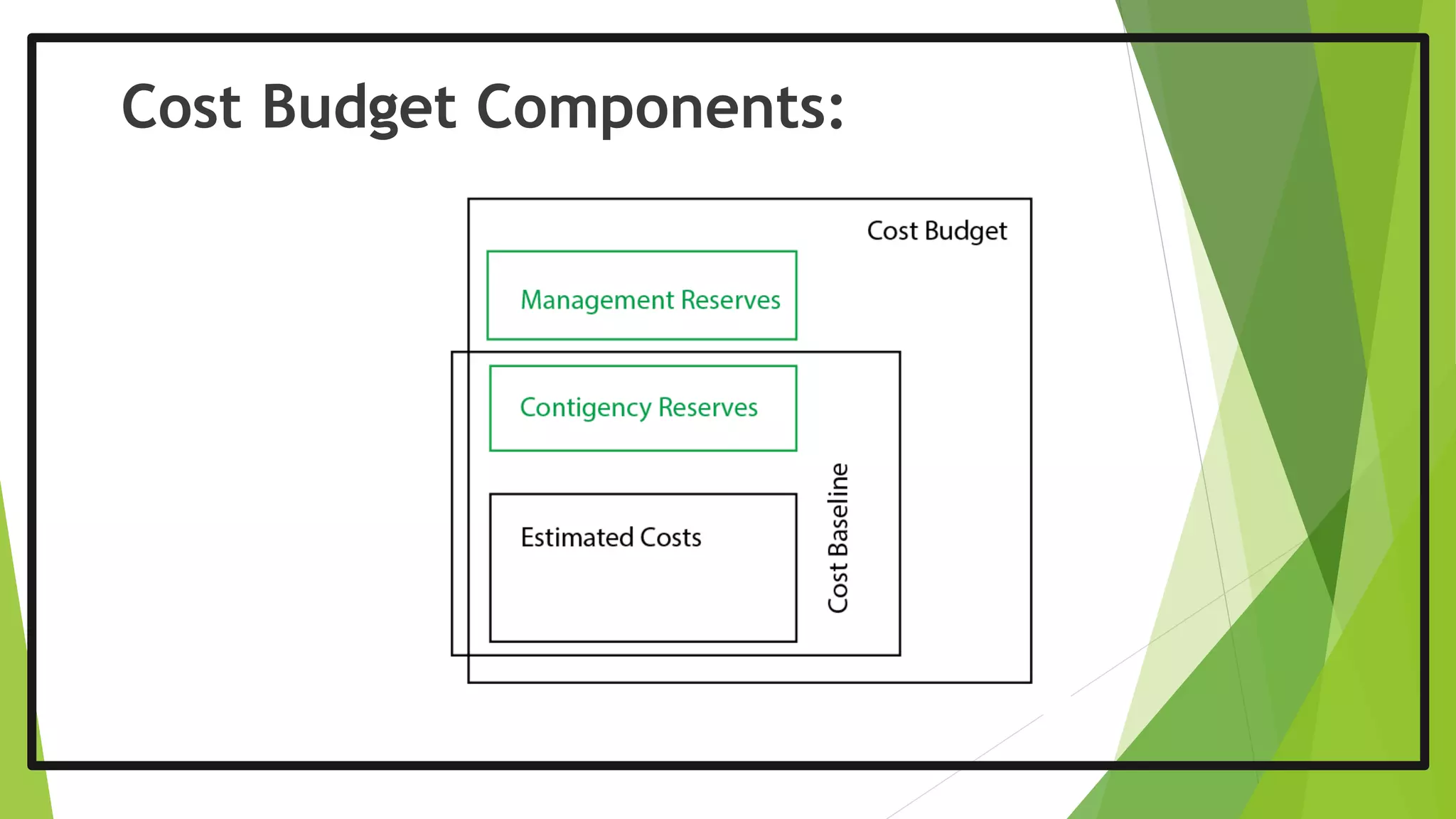 Cost Budget Components:
 