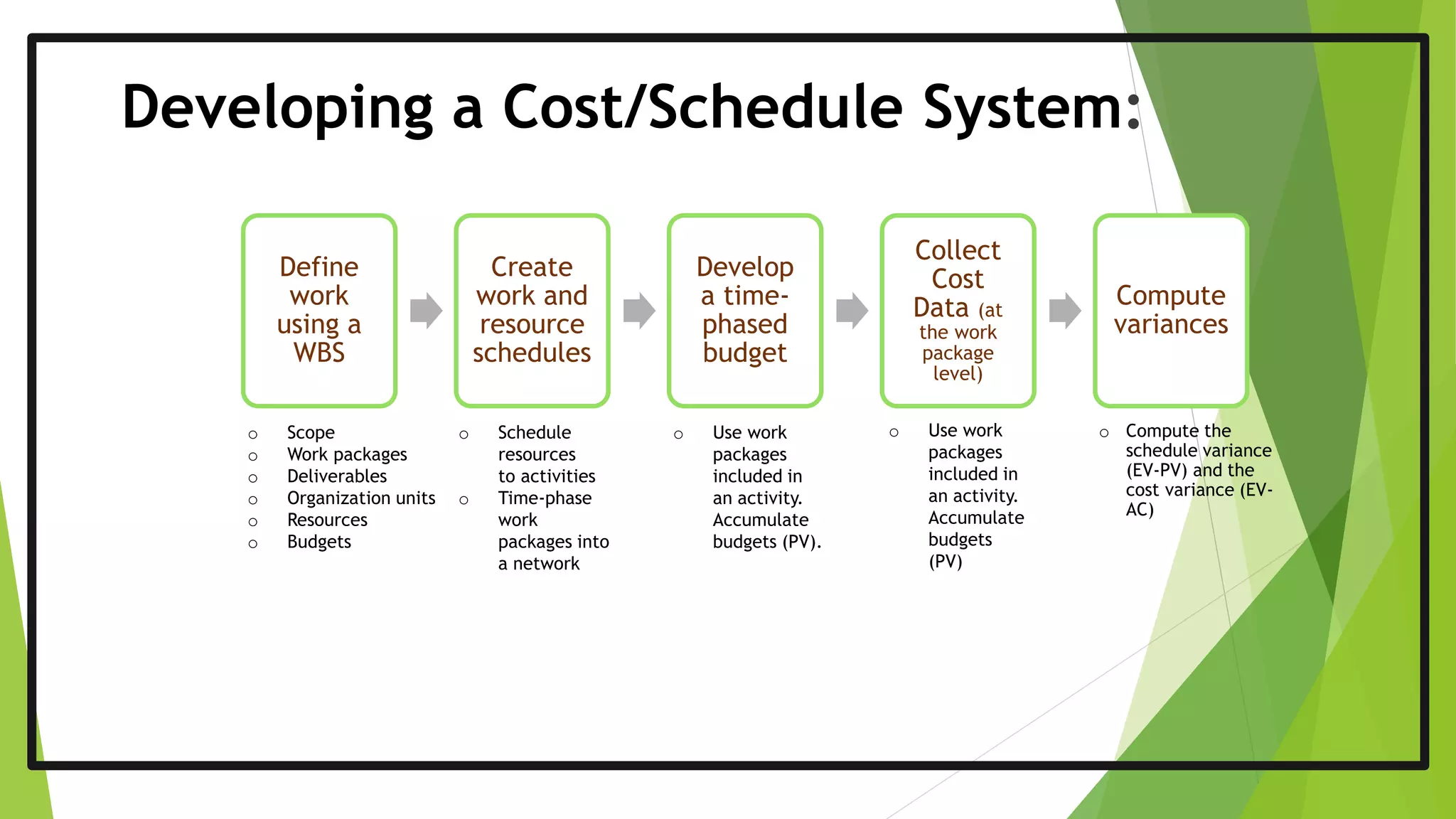Developing a Cost/Schedule System:
Define
work
using a
WBS
Create
work and
resource
schedules
Develop
a time-
phased
budget
Collect
Cost
Data (at
the work
package
level)
Compute
variances
o Scope
o Work packages
o Deliverables
o Organization units
o Resources
o Budgets
o Schedule
resources
to activities
o Time-phase
work
packages into
a network
o Use work
packages
included in
an activity.
Accumulate
budgets (PV).
o Use work
packages
included in
an activity.
Accumulate
budgets
(PV)
o Compute the
schedule variance
(EV-PV) and the
cost variance (EV-
AC)
 