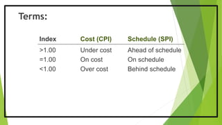 Terms:
Index Cost (CPI) Schedule (SPI)
>1.00 Under cost Ahead of schedule
=1.00 On cost On schedule
<1.00 Over cost Behind schedule
 