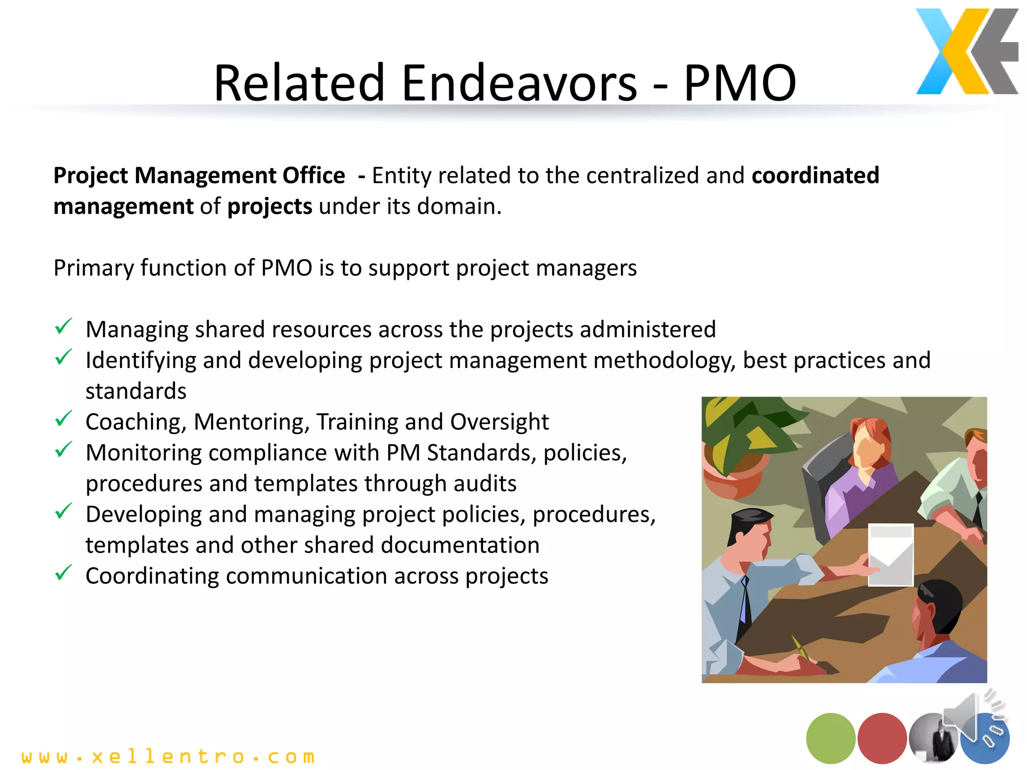 Related Endeavors - PMO
Project Management Office - Entity related to the centralized and coordinated
management of projects under its domain.
Primary function of PMO is to support project managers
 Managing shared resources across the projects administered
 Identifying and developing project management methodology, best practices and
standards
 Coaching, Mentoring, Training and Oversight
 Monitoring compliance with PM Standards, policies,
procedures and templates through audits
 Developing and managing project policies, procedures,
templates and other shared documentation
 Coordinating communication across projects
 