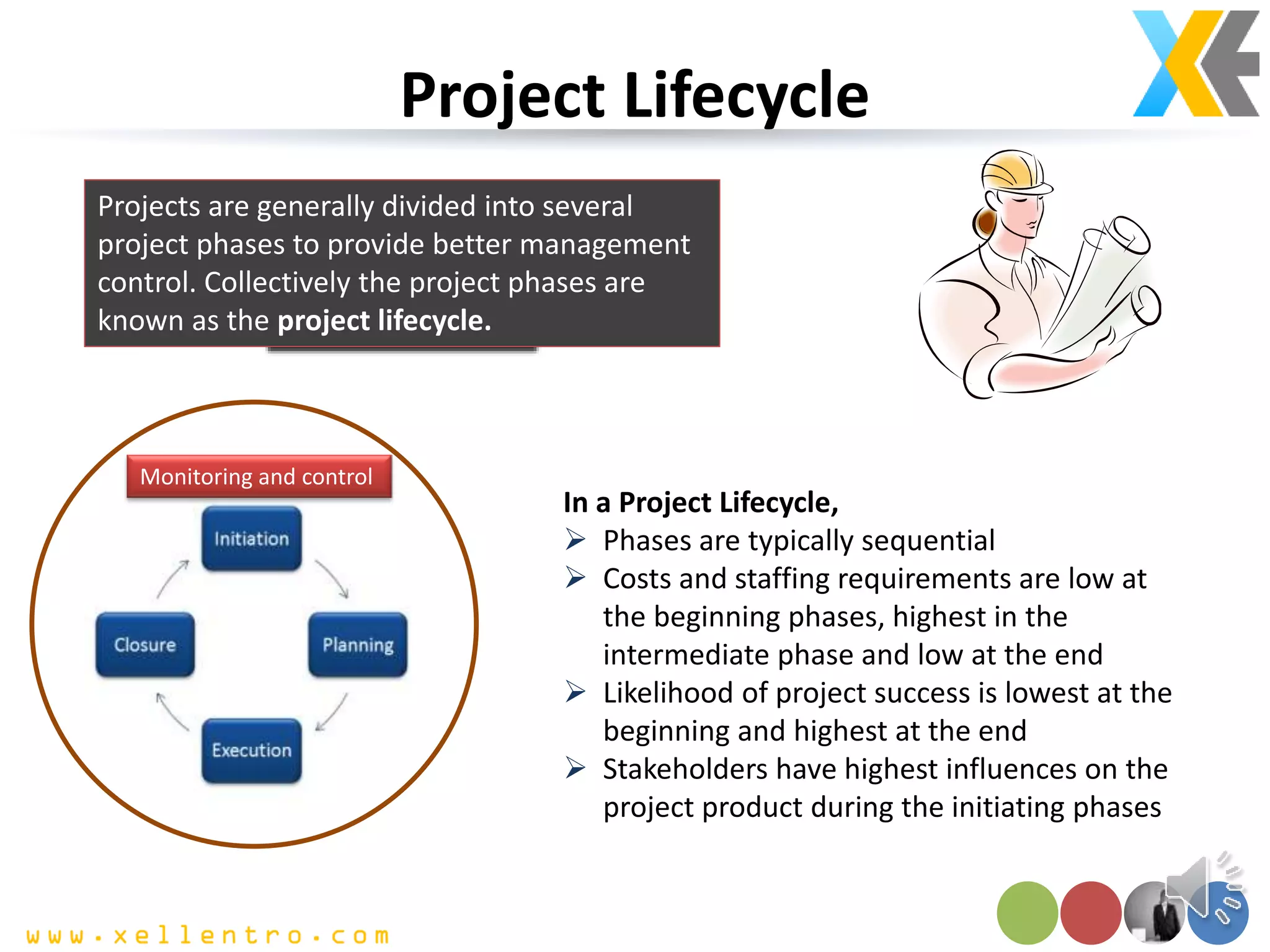 Project Lifecycle
Projects are generally divided into several
project phases to provide better management
control. Collectively the project phases are
known as the project lifecycle.
In a Project Lifecycle,
 Phases are typically sequential
 Costs and staffing requirements are low at
the beginning phases, highest in the
intermediate phase and low at the end
 Likelihood of project success is lowest at the
beginning and highest at the end
 Stakeholders have highest influences on the
project product during the initiating phases
Monitoring and control
 