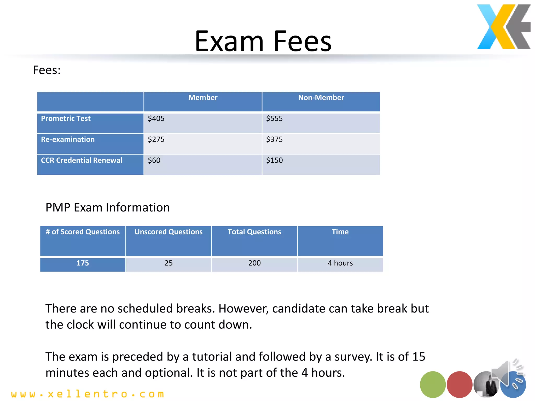 Exam Fees
Fees:
Member Non-Member
Prometric Test $405 $555
Re-examination $275 $375
CCR Credential Renewal $60 $150
PMP Exam Information
# of Scored Questions Unscored Questions Total Questions Time
175 25 200 4 hours
There are no scheduled breaks. However, candidate can take break but
the clock will continue to count down.
The exam is preceded by a tutorial and followed by a survey. It is of 15
minutes each and optional. It is not part of the 4 hours.
 