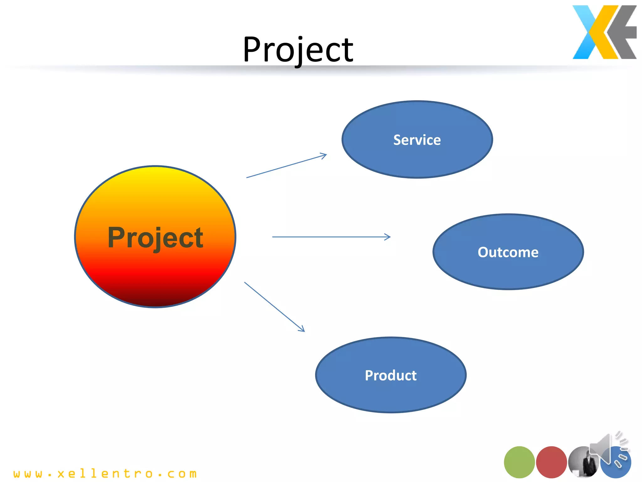 Project
Outcome
Project
Service
Product
 