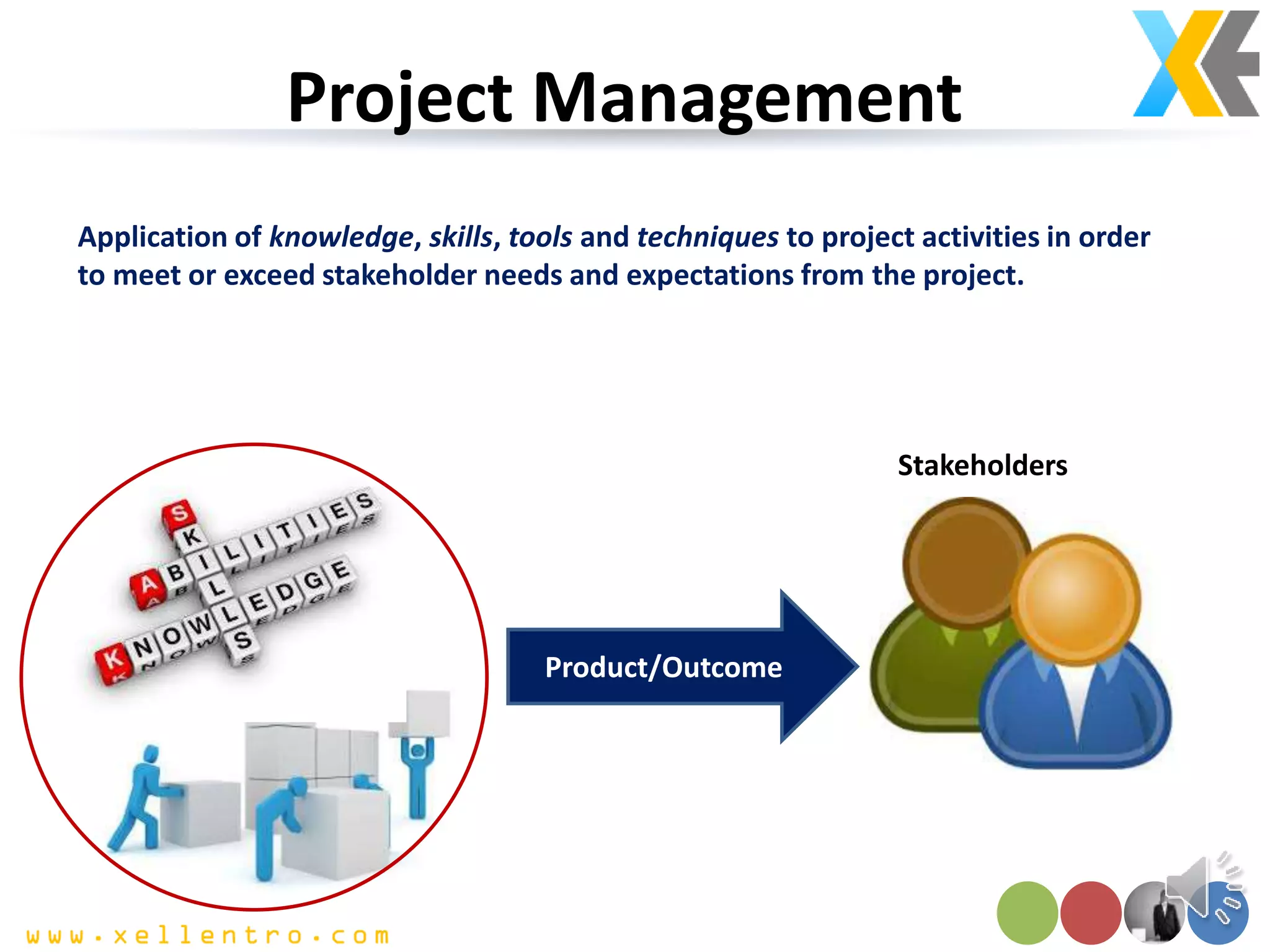 Project Management
Application of knowledge, skills, tools and techniques to project activities in order
to meet or exceed stakeholder needs and expectations from the project.
Stakeholders
Product/Outcome
 