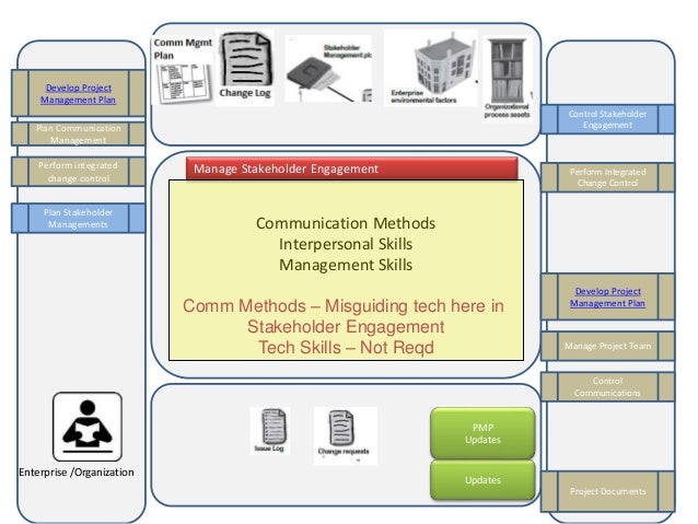i stop pmp i stop pmp