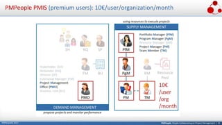 PMPeople: People Collaborating on Project Management | 24PMPeople© 2017
PMPeople PMIS (premium users): 10€/user/organization/month
 