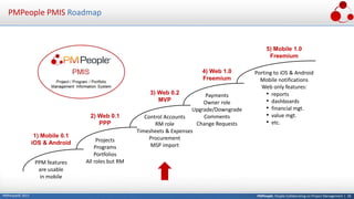 PMPeople: People Collaborating on Project Management | 28PMPeople© 2017
PMPeople PMIS Roadmap
PPM features
are usable
in mobile
1) Mobile 0.1
iOS & Android Projects
Programs
Portfolios
All roles but RM
2) Web 0.1
PPP
Control Accounts
RM role
Timesheets & Expenses
Procurement
MSP import
3) Web 0.2
MVP
Payments
Owner role
Upgrade/Downgrade
Comments
Change Requests
4) Web 1.0
Freemium
Porting to iOS & Android
Mobile notifications
Web only features:
5) Mobile 1.0
Freemium
• reports
• dashboards
• financial mgt.
• value mgt.
• etc.
 