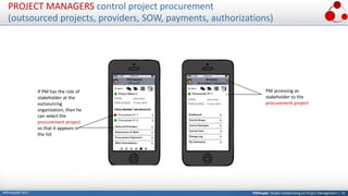 PMPeople: People Collaborating on Project Management | 33PMPeople© 2017
PROJECT MANAGERS control project procurement
(outsourced projects, providers, SOW, payments, authorizations)
If PM has the role of
stakeholder at the
outsourcing
organization, then he
can select the
procurement project
so that it appears in
the list
PM accessing as
stakeholder to the
procurement project
 