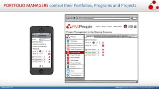 PMPeople: People Collaborating on Project Management | 37PMPeople© 2017
PORTFOLIO MANAGERS control their Portfolios, Programs and Projects
 