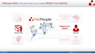 PMPeople: People Collaborating on Project Management | 42PMPeople© 2017
PMPeople PMIS is the core tool in our model PROJECT AS A SERVICE
PROJECT AS A
SERVICE
Trainer
Interim PM
Consultant
Sponsor
Organization
Student
LIVE INTERNET
COURSE
CONSULTING
 