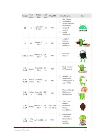 Pemrograman Mobile - (Pengenalan dan Instalasi Android) | PDF