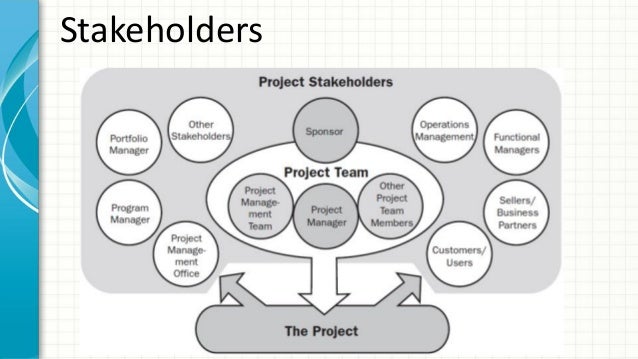 Online PMP Exam Certification Training - 35 Hours