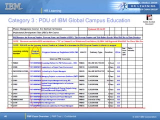 ANTICIPATE, ENABLE, GROW


                                                          IBM GREATER CHINA GROUP
                          HR Learning


     Category 3 : PDU of IBM Global Campus Education                  Adobe Acrobat
                                                                        Document




46          PMP Exam Overview | PMP Test | Confidential      © 2007 IBM Corporation
 