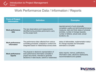 Work Performance Data Vs. Information PMP Exam Prep Course Preview | PPTX