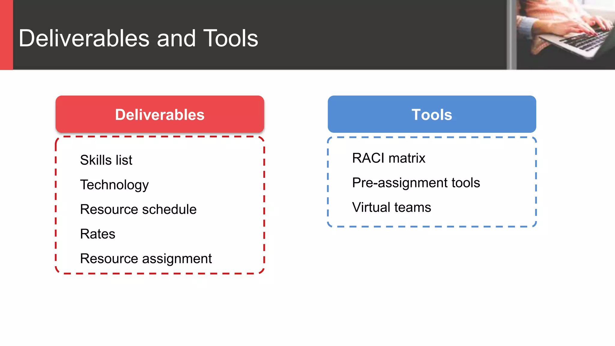 Deliverables and Tools
Skills list
Technology
Resource schedule
Rates
Resource assignment
Deliverables
RACI matrix
Pre-assignment tools
Virtual teams
Tools
 