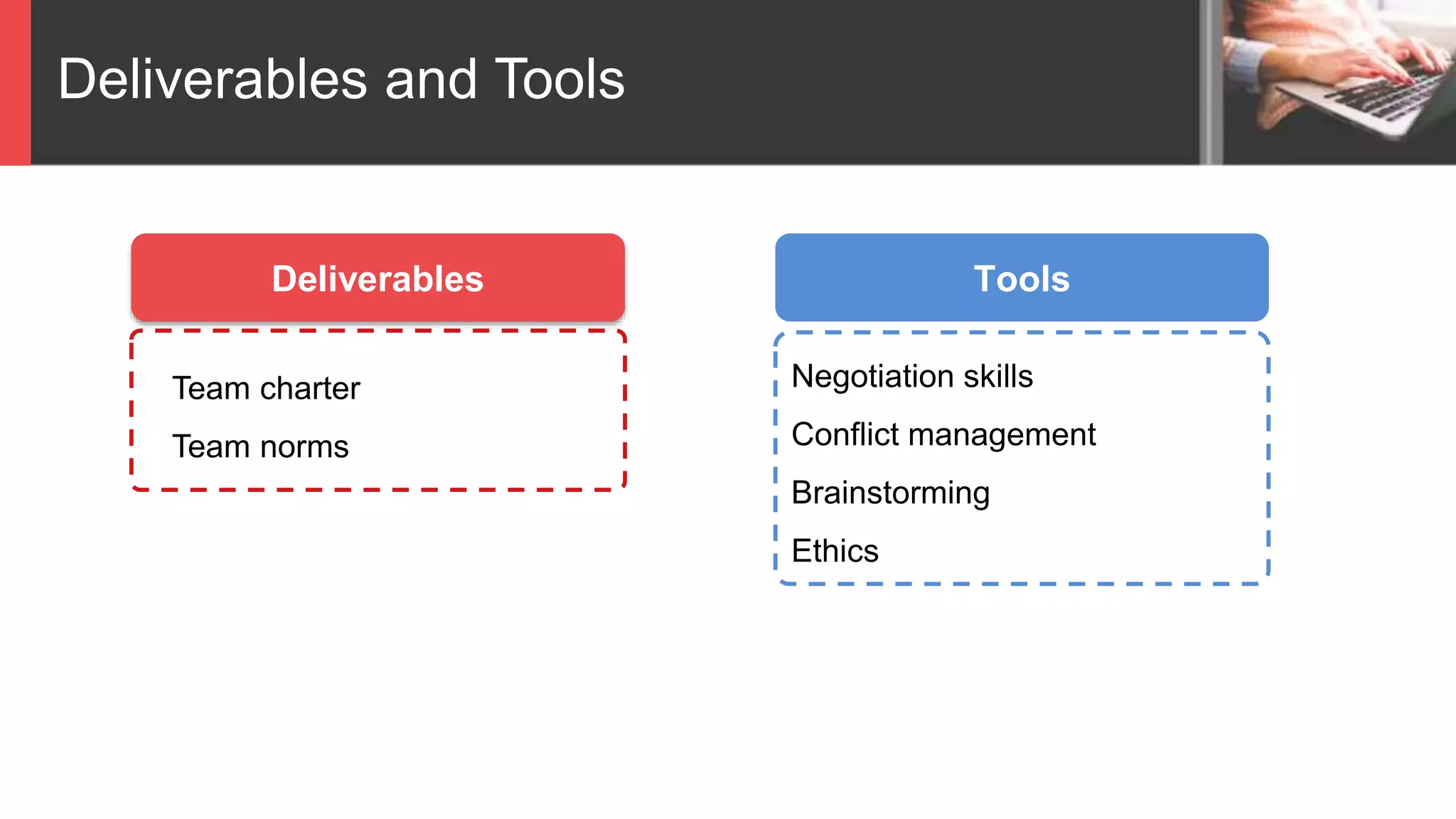 Deliverables and Tools
Team charter
Team norms
Deliverables
Negotiation skills
Conflict management
Brainstorming
Ethics
Tools
 
