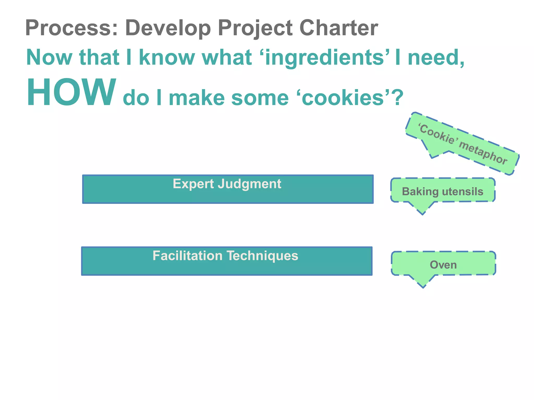 Process: Develop Project Charter
Now that I know what ‘ingredients’ I need,
HOW do I make some ‘cookies’?
Expert Judgment
Facilitation Techniques
Baking utensils
Oven
 