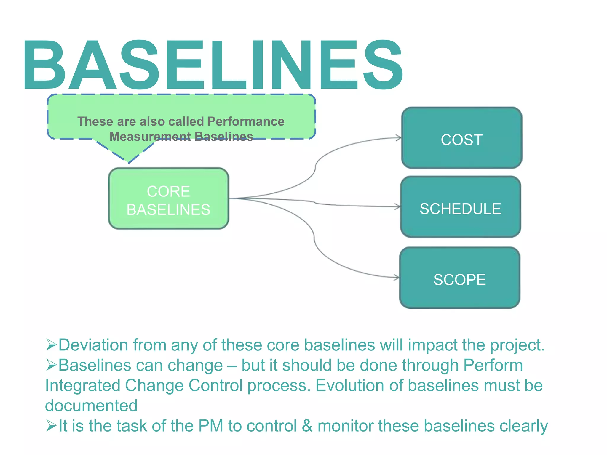 CORE
BASELINES
COST
SCHEDULE
SCOPE
BASELINES
These are also called Performance
Measurement Baselines
Deviation from any of these core baselines will impact the project.
Baselines can change – but it should be done through Perform
Integrated Change Control process. Evolution of baselines must be
documented
It is the task of the PM to control & monitor these baselines clearly
 