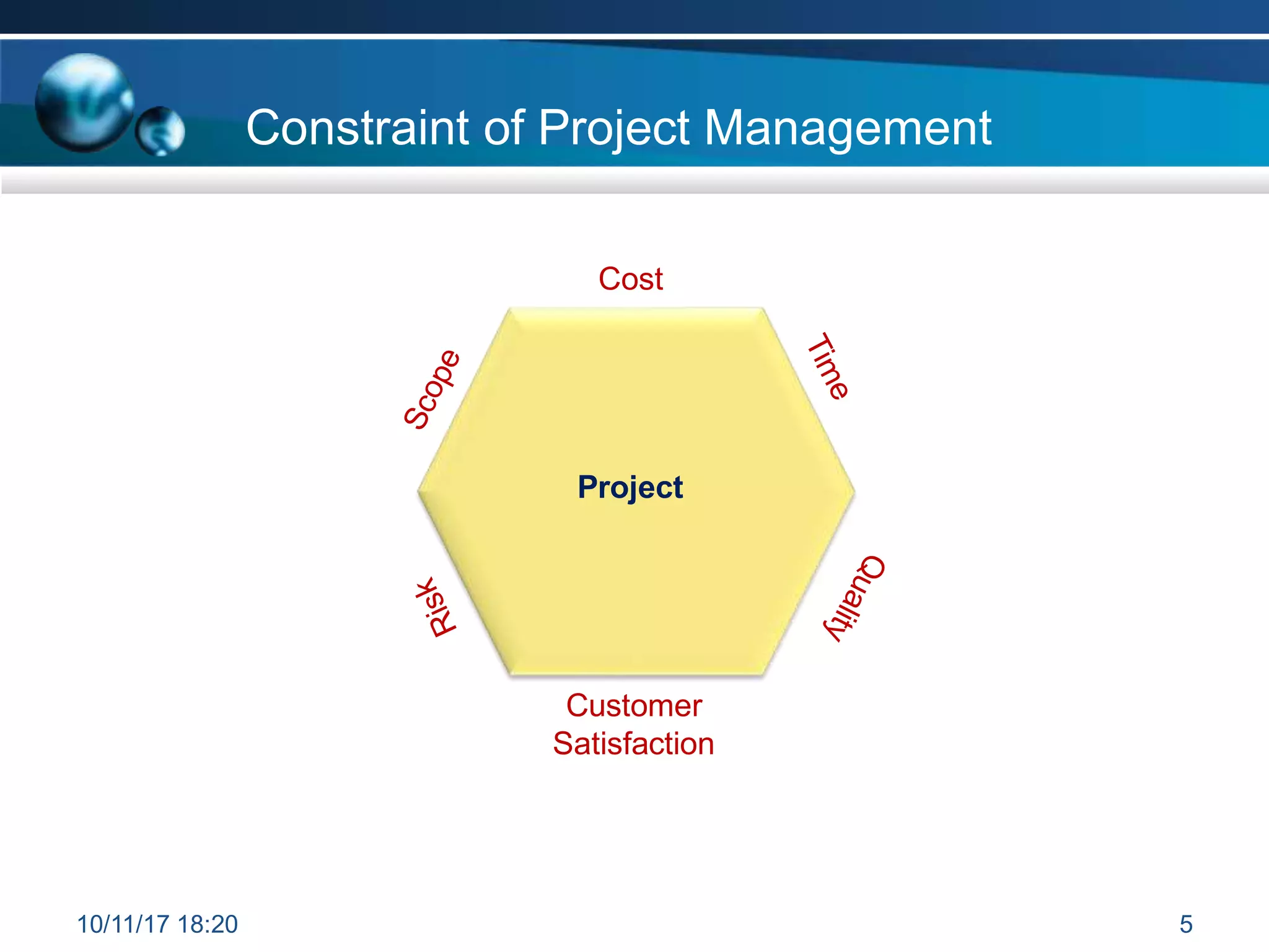 Constraint of Project Management
Cost
Customer
Satisfaction
Project
10/11/17 18:20 5
 