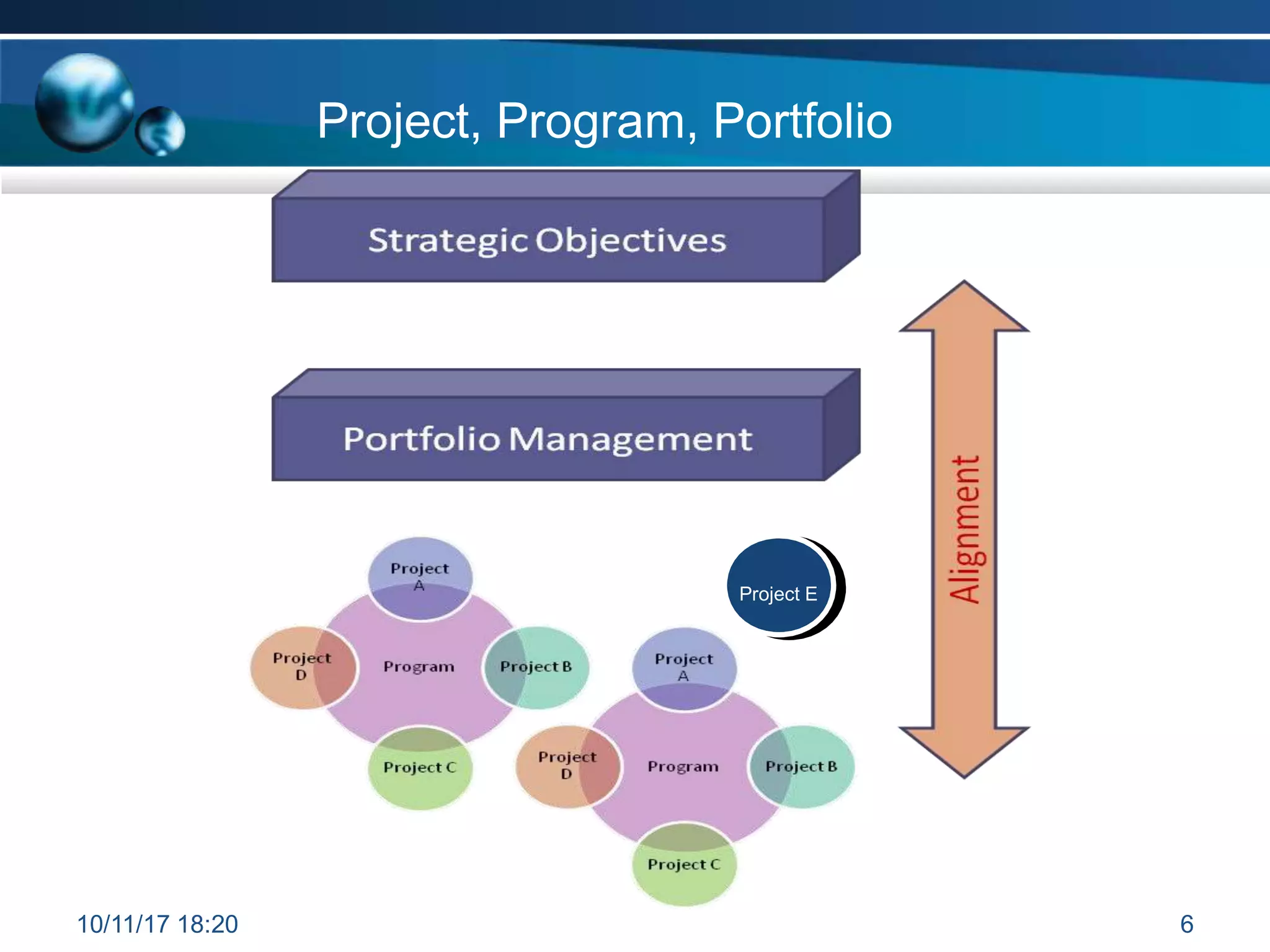 10/11/17 18:20 6
Project, Program, Portfolio
Project E
 