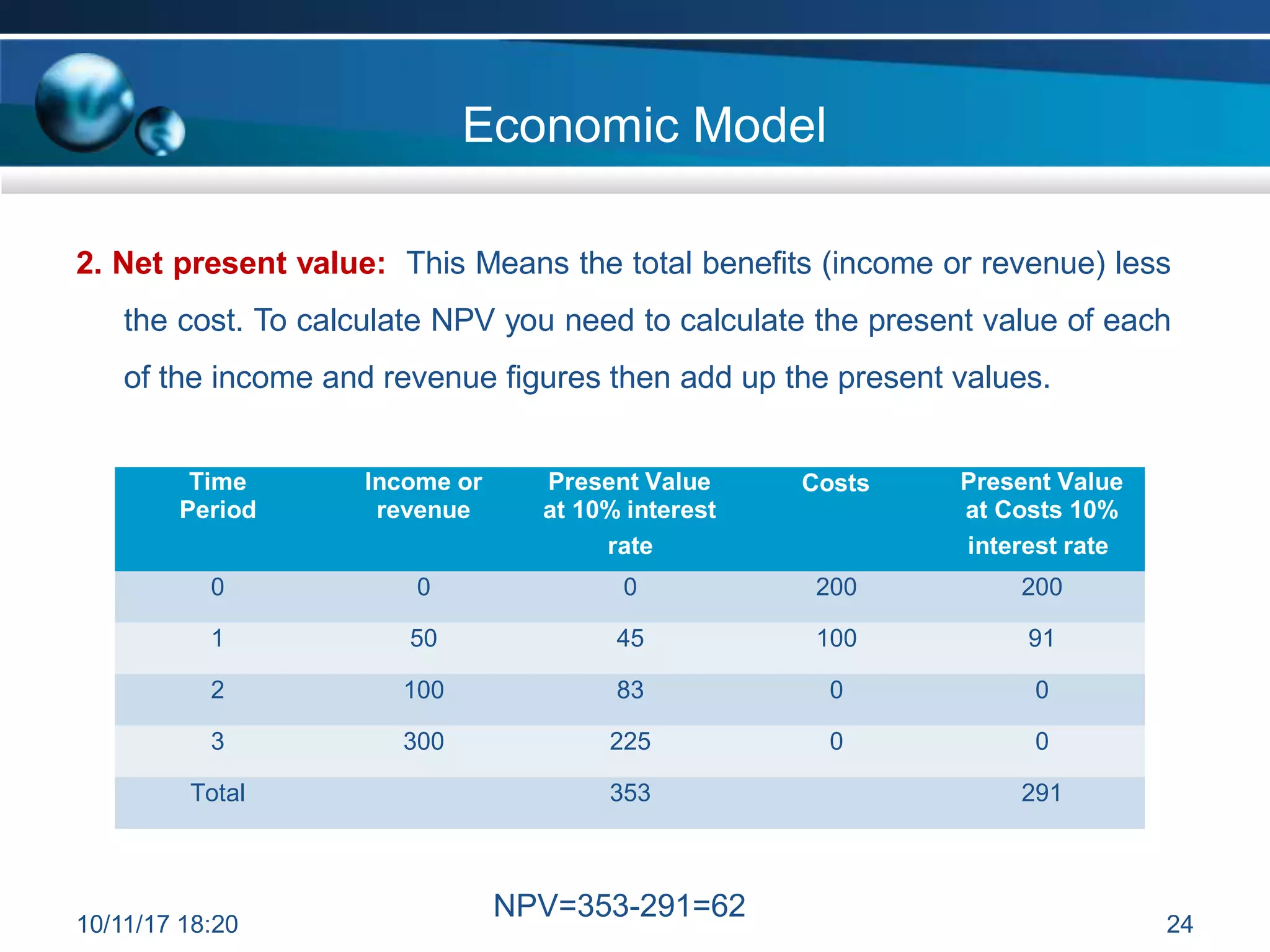 2. Net present value: This Means the total benefits (income or revenue) less
the cost. To calculate NPV you need to calculate the present value of each
of the income and revenue figures then add up the present values.
NPV=353-291=62
10/11/17 18:20 24
Economic Model
Time
Period
Income or
revenue
Present Value
at 10% interest
Costs Present Value
at Costs 10%
rate interest rate
0 0 0 200 200
1 50 45 100 91
2 100 83 0 0
3 300 225 0 0
Total 353 291
 