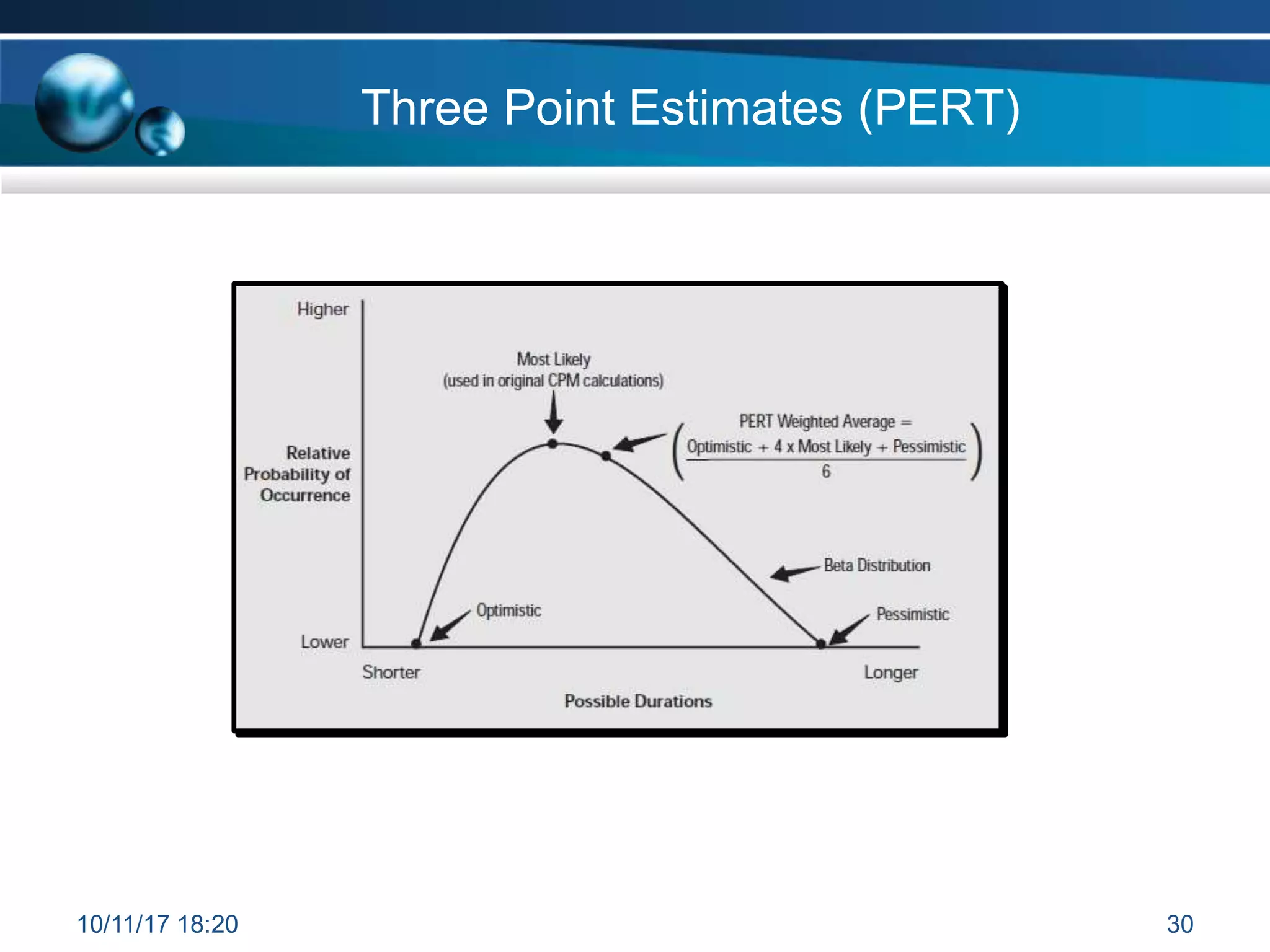 Three Point Estimates (PERT)
10/11/17 18:20 30
 