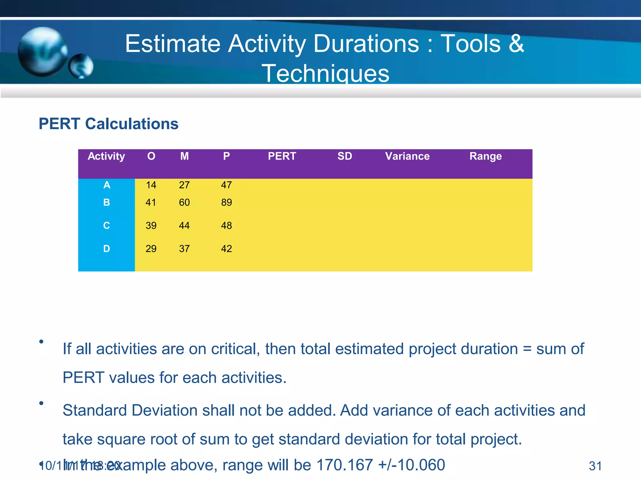 PERT Calculations
• If all activities are on critical, then total estimated project duration = sum of
PERT values for each activities.
• Standard Deviation shall not be added. Add variance of each activities and
take square root of sum to get standard deviation for total project.
1
•0/1I
1
n
/17
th
1
e
8:e
20
xample above, range will be 170.167 +/-10.060
Estimate Activity Durations : Tools &
Techniques
31
Activity O M P PERT SD Variance Range
A 14 27 47
B 41 60 89
C 39 44 48
D 29 37 42
 