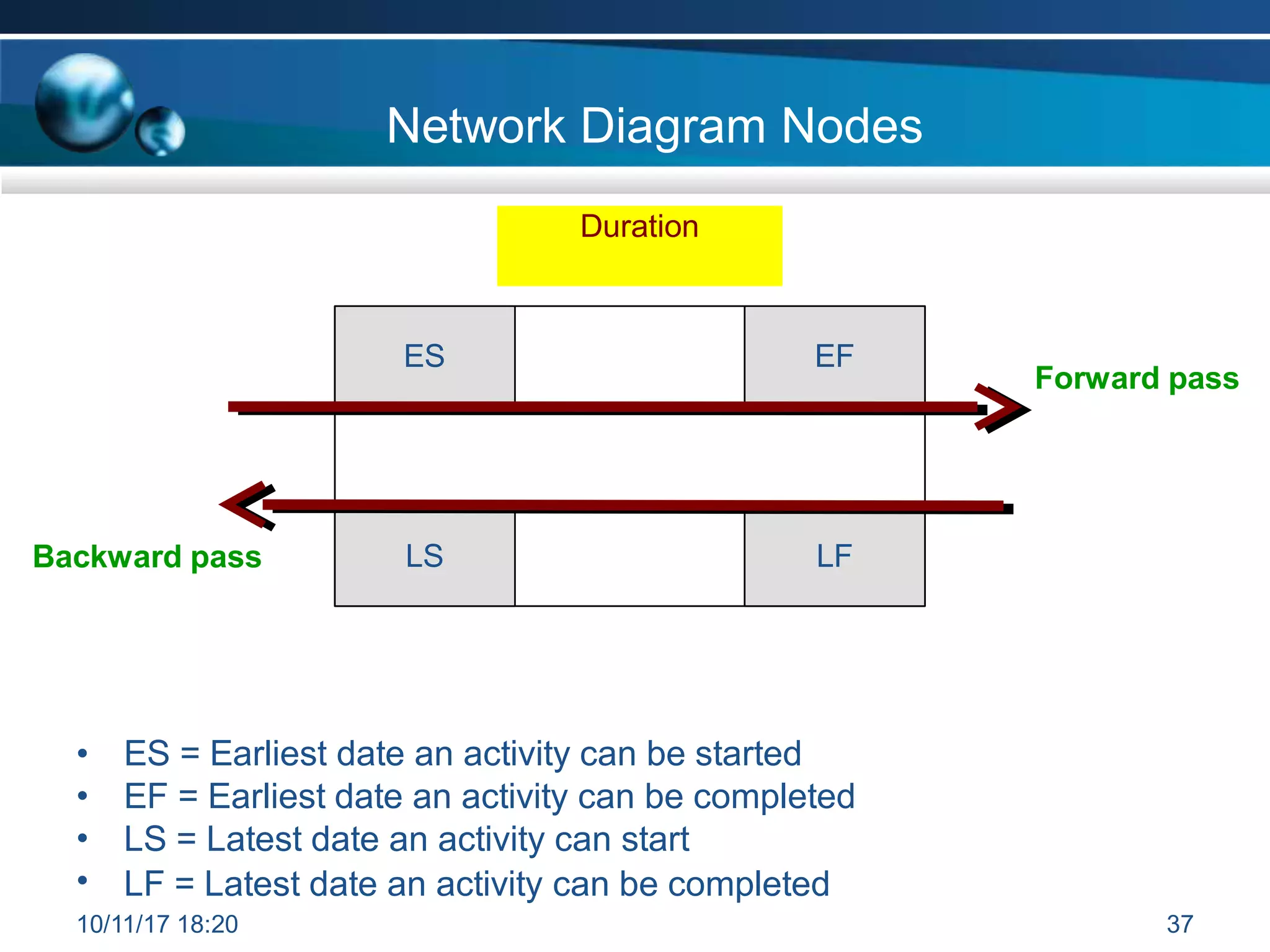 Network Diagram Nodes
•
•
•
•
ES = Earliest date an activity can be started
EF = Earliest date an activity can be completed
LS = Latest date an activity can start
LF = Latest date an activity can be completed
ES
LS LF
EF
Duration
Forward pass
Backward pass
10/11/17 18:20 37
 