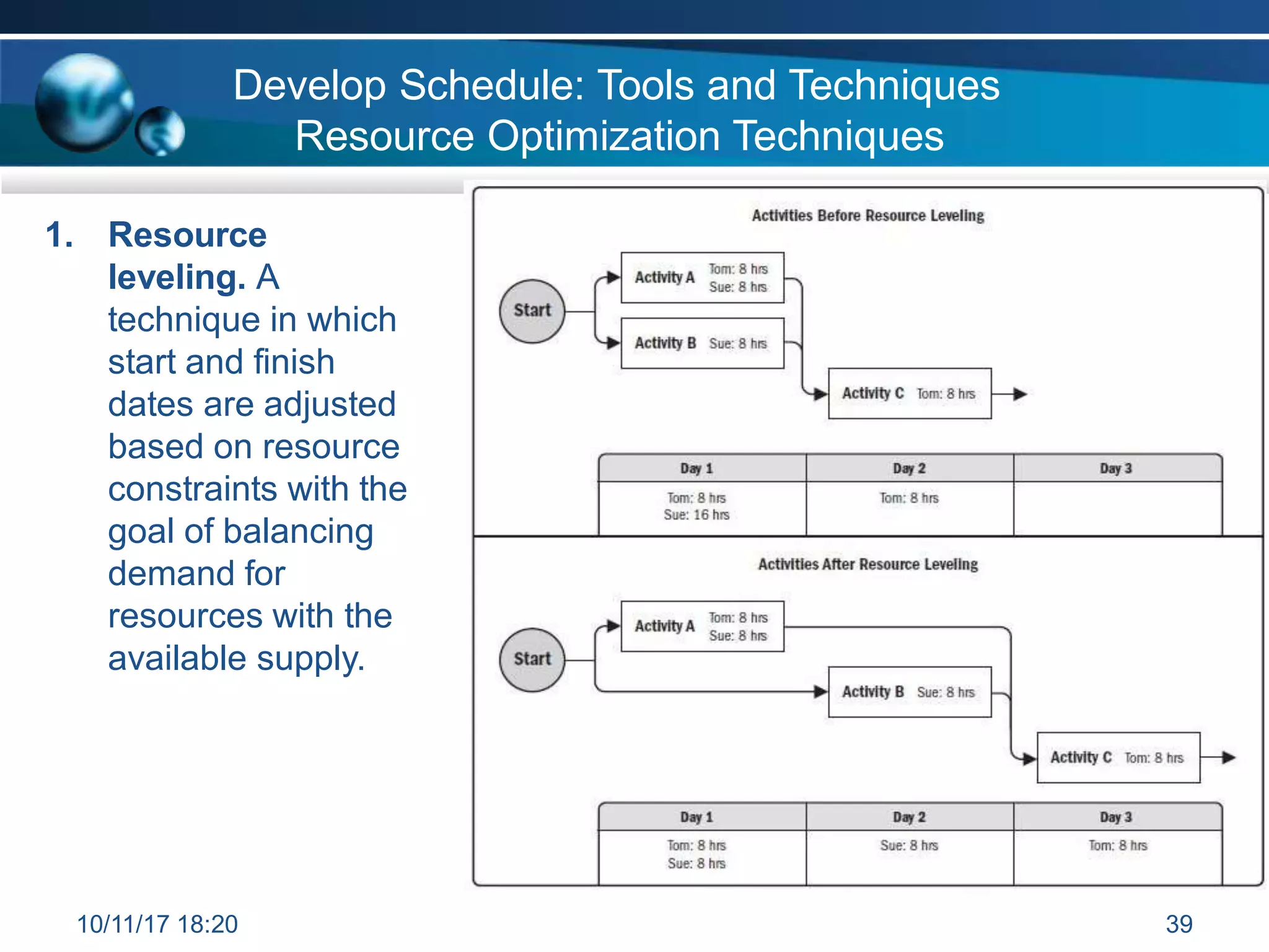 Develop Schedule: Tools and Techniques
Resource Optimization Techniques
1. Resource
leveling. A
technique in which
start and finish
dates are adjusted
based on resource
constraints with the
goal of balancing
demand for
resources with the
available supply.
10/11/17 18:20 39
 